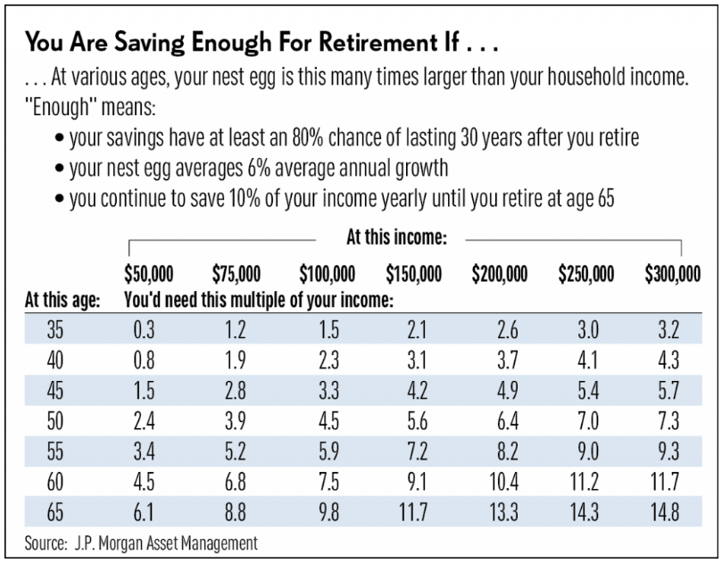 How Much Money Do You Need to Retire?