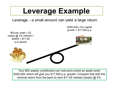 What does leverage mean in forex