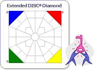 Extended DISC Diamond @ TalentTools