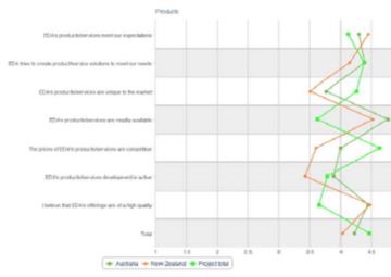 FinxS HR Profiling Solutions at Talent Tools