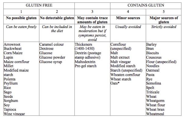 Fodmap Diet Information Sheet